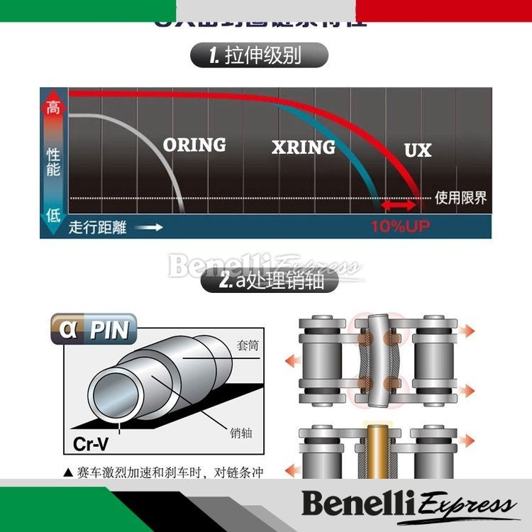 Motorcycle Benelli Tnt25 Leoncino 250 Trk251 Choho HO HX Chain & Hardened Steel Double Layer Silent Sprocket